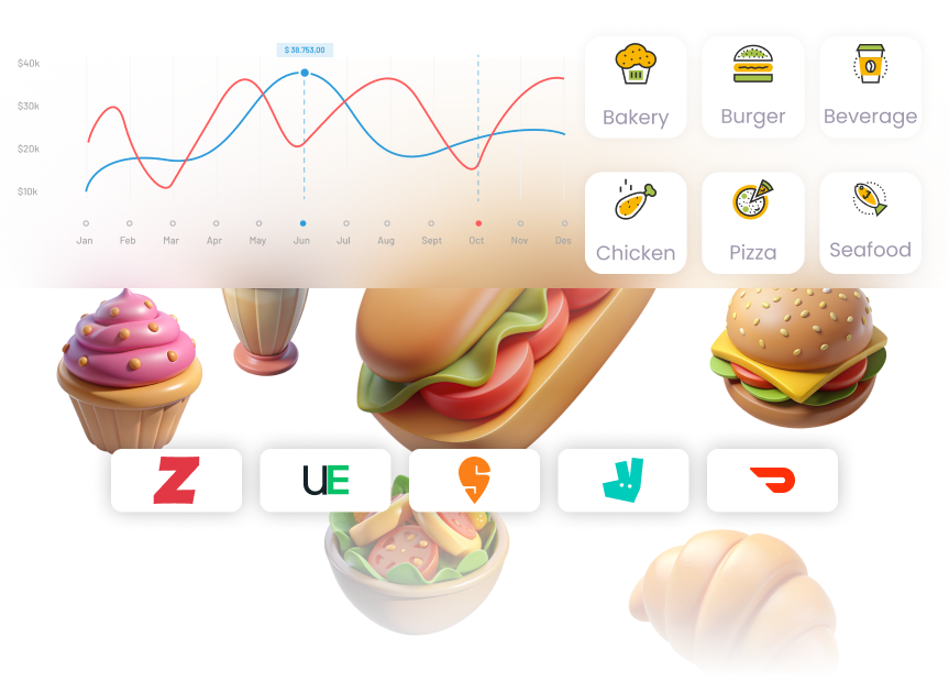 Food-Dashboard (1)